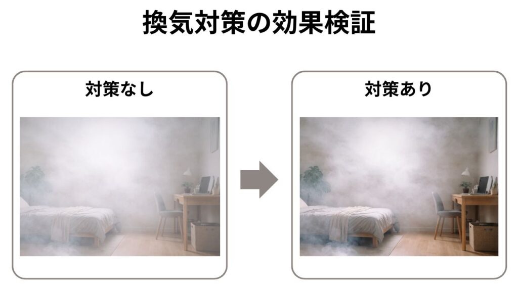 換気術有無の検証結果を説明｜左が通常換気、右が5つの換気術｜右の方がフォグが圧倒的に少ない