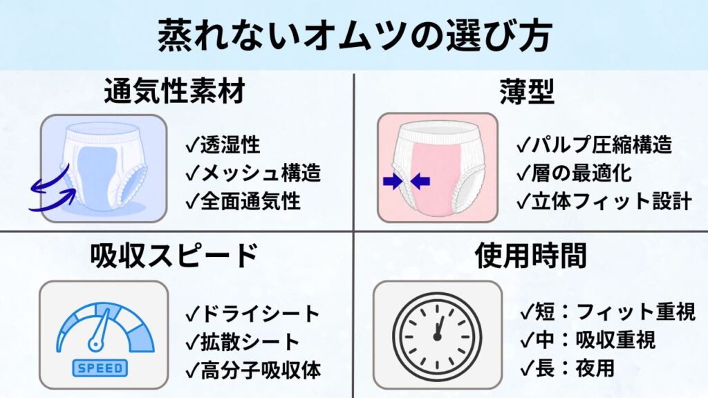 蒸れないオムツの選び方｜通気性・薄型・吸収力・使用時間の4つのポイントをイラスト付きで解説