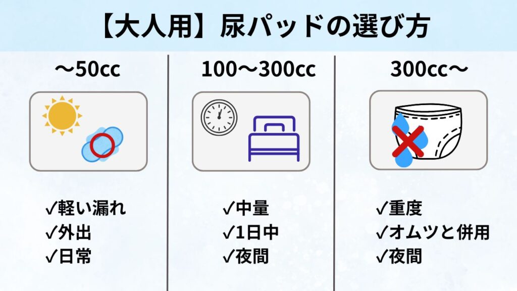 大人用尿パッドの選び方を3つの吸収量別にイラストで解説